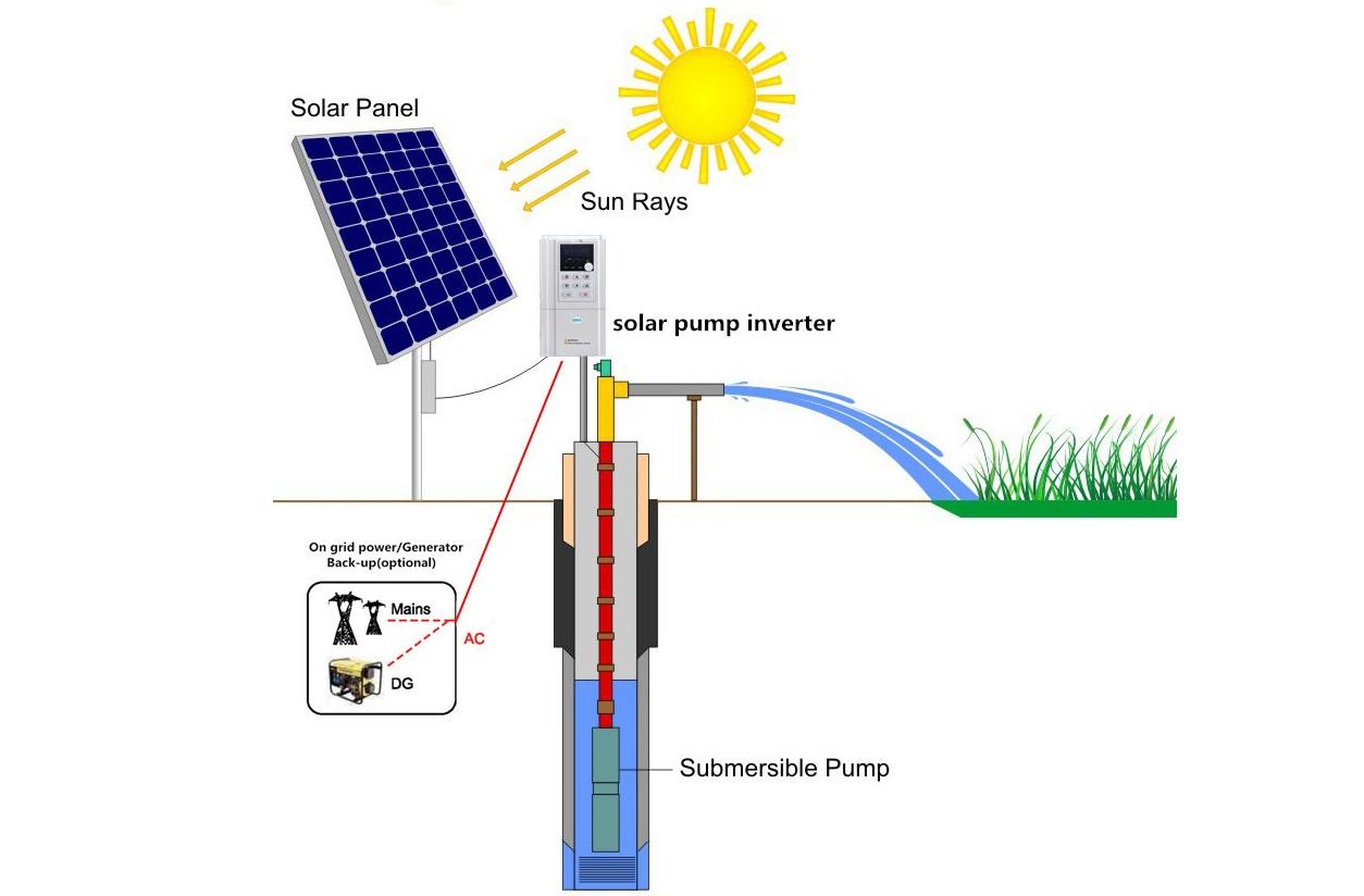 Solar pump